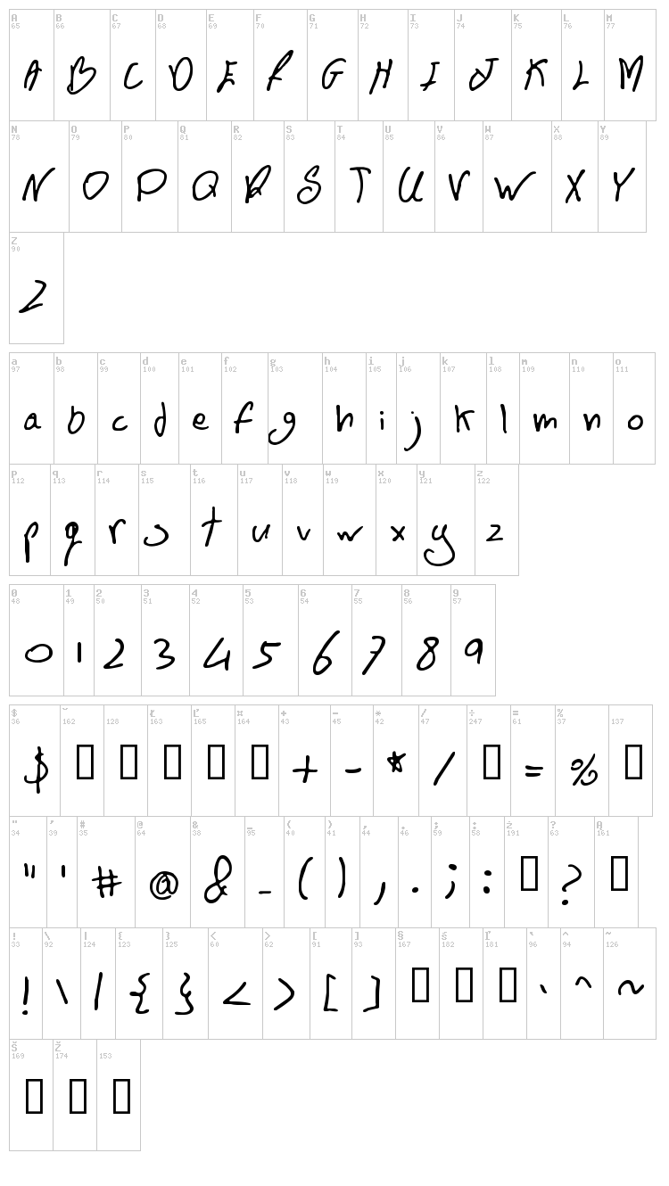 BN FontBoy font map